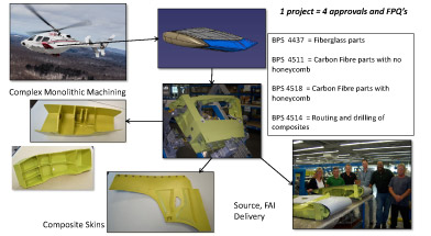 Aircraft Component Engineering