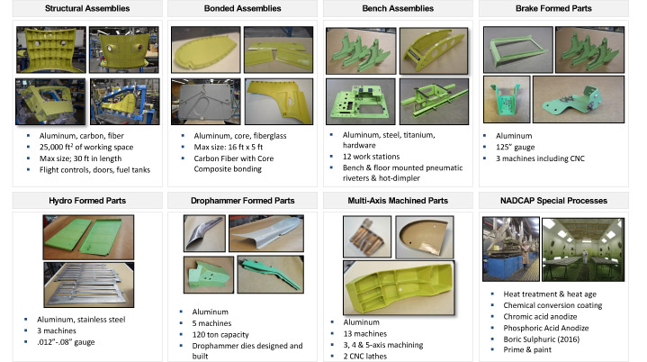 Aircraft Assemblies