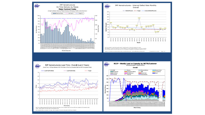 Aircraft Performance Metrics