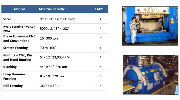 IMP’s sheetmetal fabrication includes many technologies