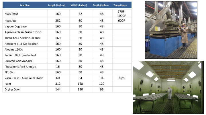 IMP Aerostructures fabricates from “A to Z” on most products 