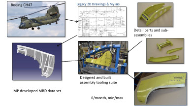 Chinook Component Engineering