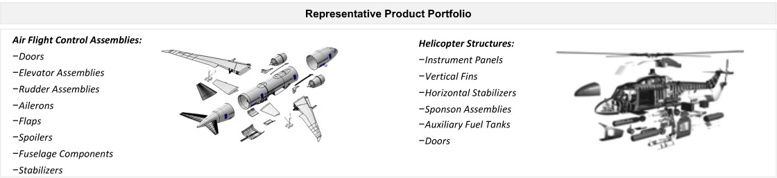 Aircraft Component Assembly Diagram